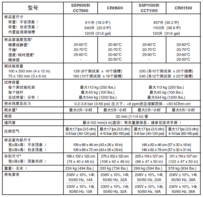 鹽霧箱(圖5)