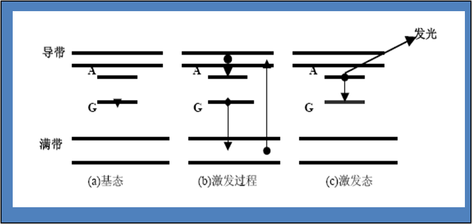 掃描電鏡的介紹(圖6)